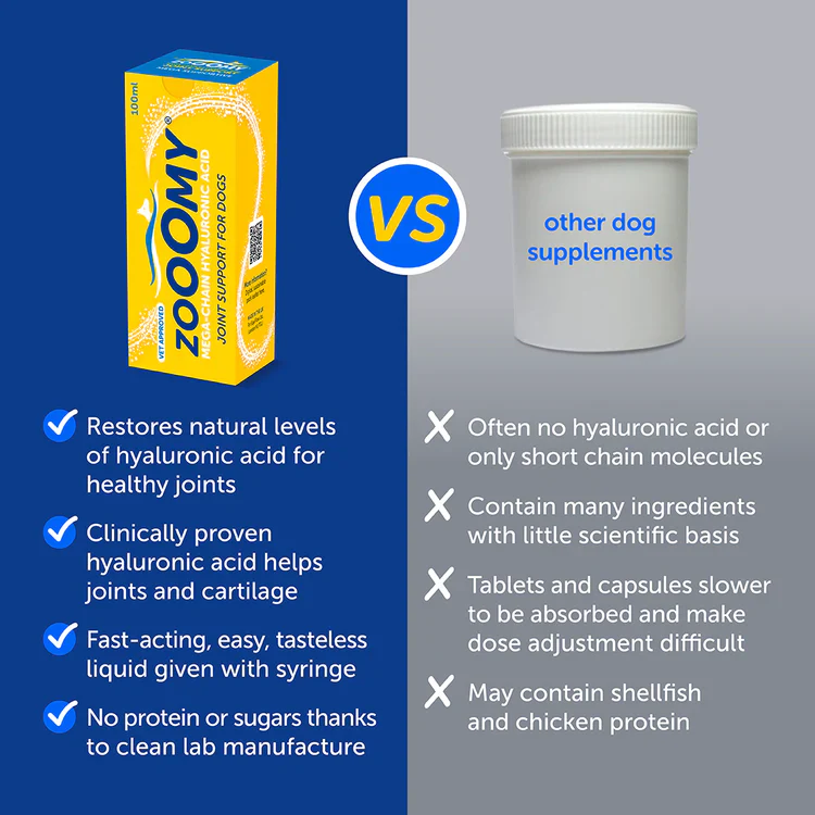 Zooomy Joint Care for Dogs - Bild 6
